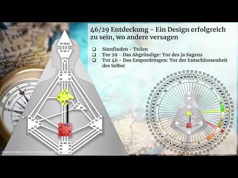 Human Design Kanal 29/46 - Abstrakter Schaltkreis-Ausschnitt aus Rave Cartography/Grundlagenkurs 2+3