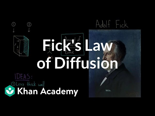 Video de pronunciación de fick en Inglés