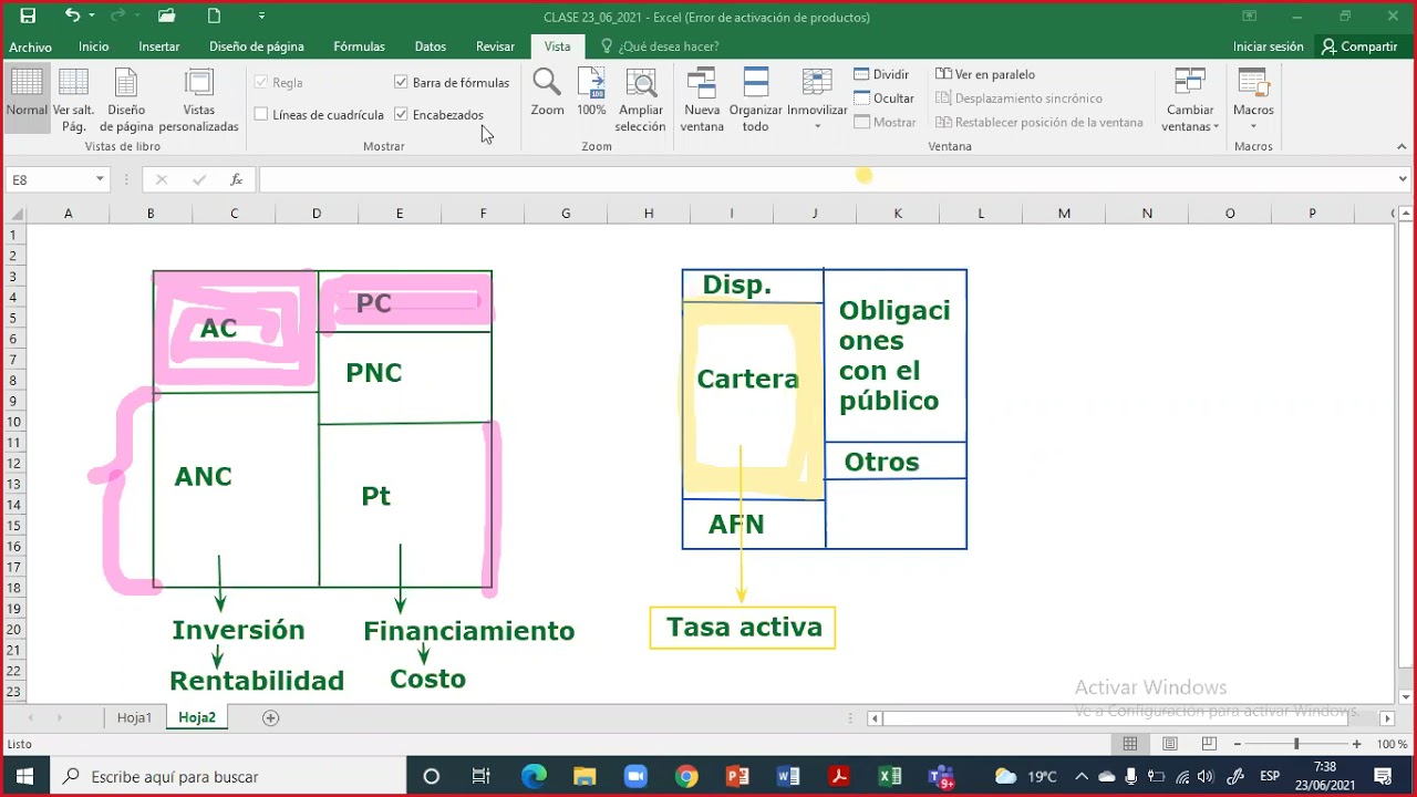 Análisis financiero de un banco