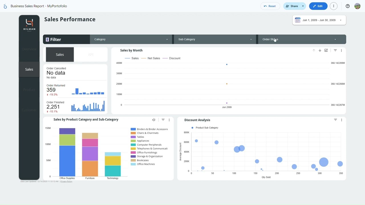 Entri Data - Jasa Excel/Spreadsheet/Google Data Studio/Formula Spreadsheet/Dashboard - 2