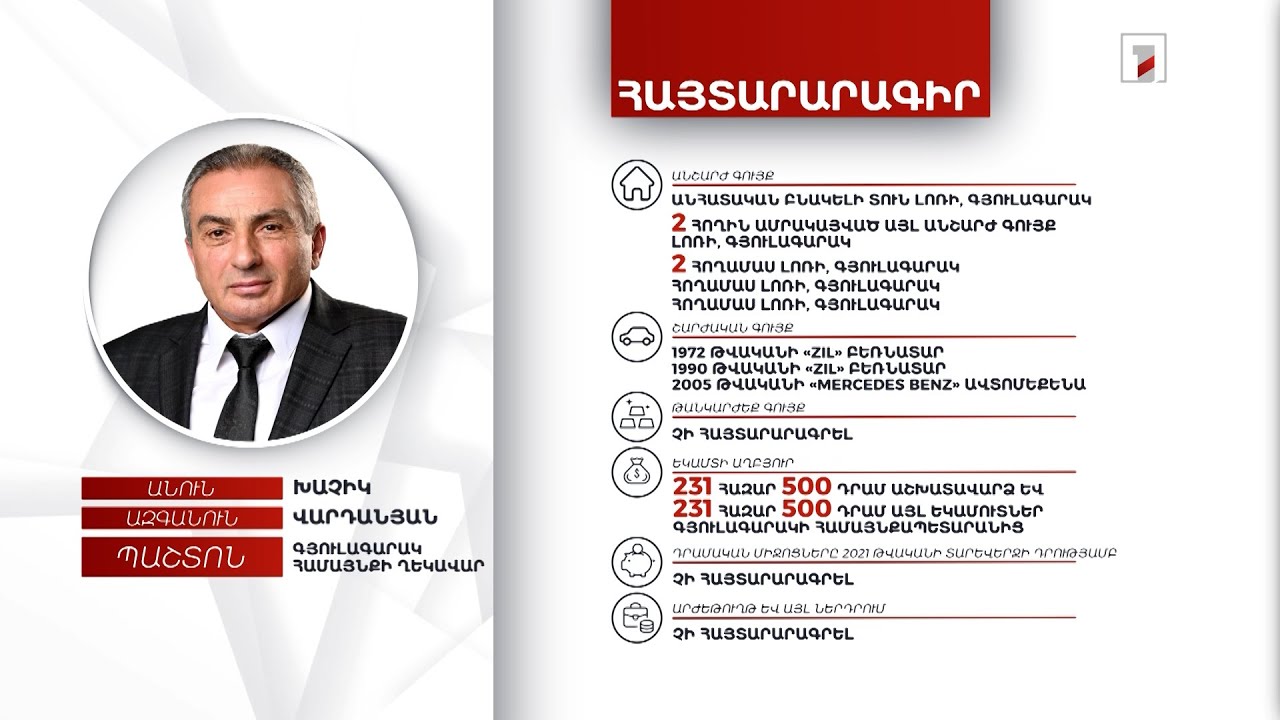 7 անշարժ գույք, 2 բեռնատար, ավտոմեքենա. Գյուլագարակի համայնքապետ Խաչիկ Վարդանյանի հայտարարագիրը
