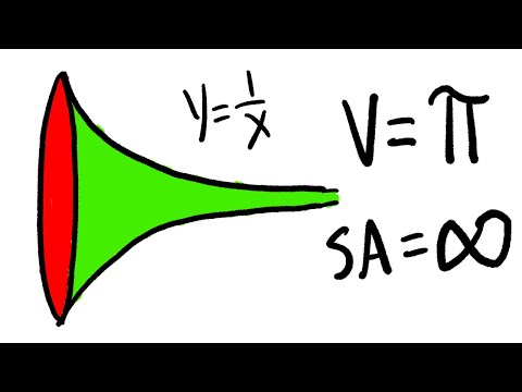 Gabriel's Horn paradox (finite volume but infinite surface area)