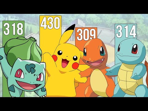 STARTER POKEMONS AND THEIR EVOLUTIONS COMPARISON | Kanto, Johto, Hoenn, Sinnoh | POWER LEVELS (ポケモン)