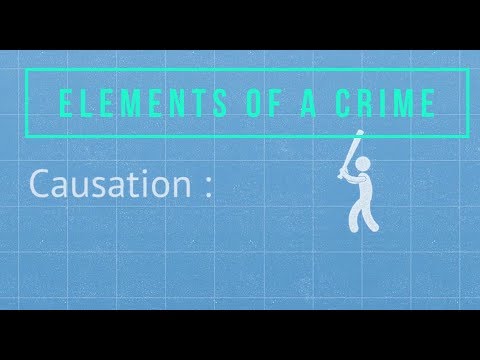 Elements of Crime (Mens Rea, Actus Reus)