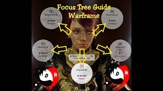 How To Start - Focus Tree Guide - Warframe 2019