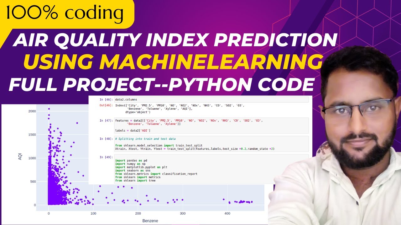 Air Quality prediction using Machine Learning | Machinelearning Project| 2022-23