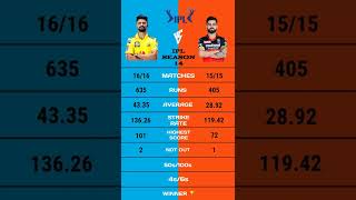 Ruturaj Gaikwad vs Virat Kohli ipl 14 comparison #short #viratkohli #ruturajgaikwad #ipl2022 #ipl