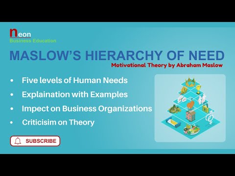Human Motivation I Hierarchy of Need, importance, impact and criticism #maslows_hierarchy_needs