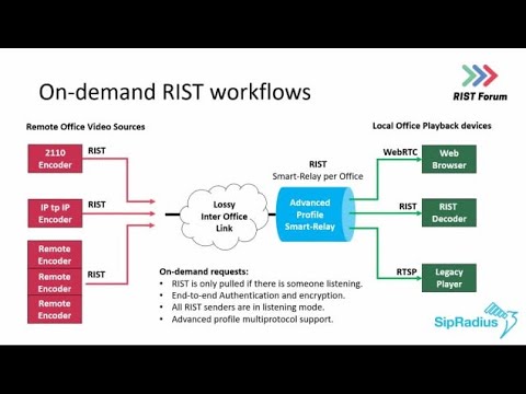 RIST Advanced Profile and Use Cases