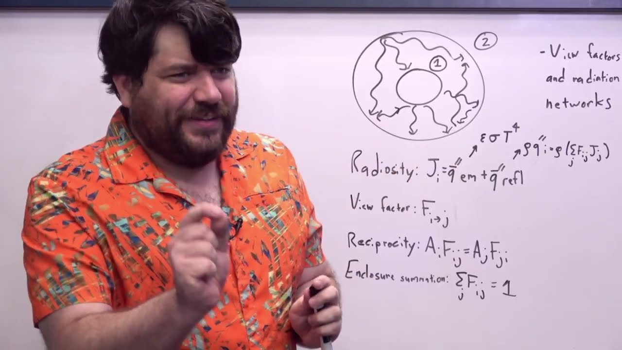 Lecture 32: View factors and radiation networks (concepts)