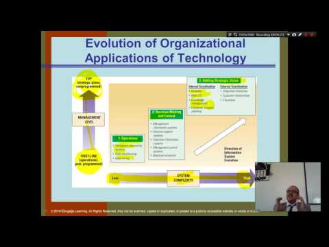 Organization Theory and Design Daft Chapter 1 Part 1 Introduction