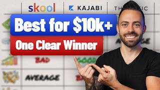 Skool vs Kajabi vs Thinkific: Which One Actually Makes You Money?