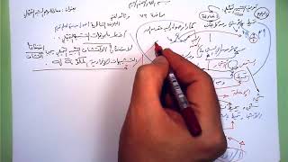 صورة 79 ★  معادلة وجه الشبه التمثيلي