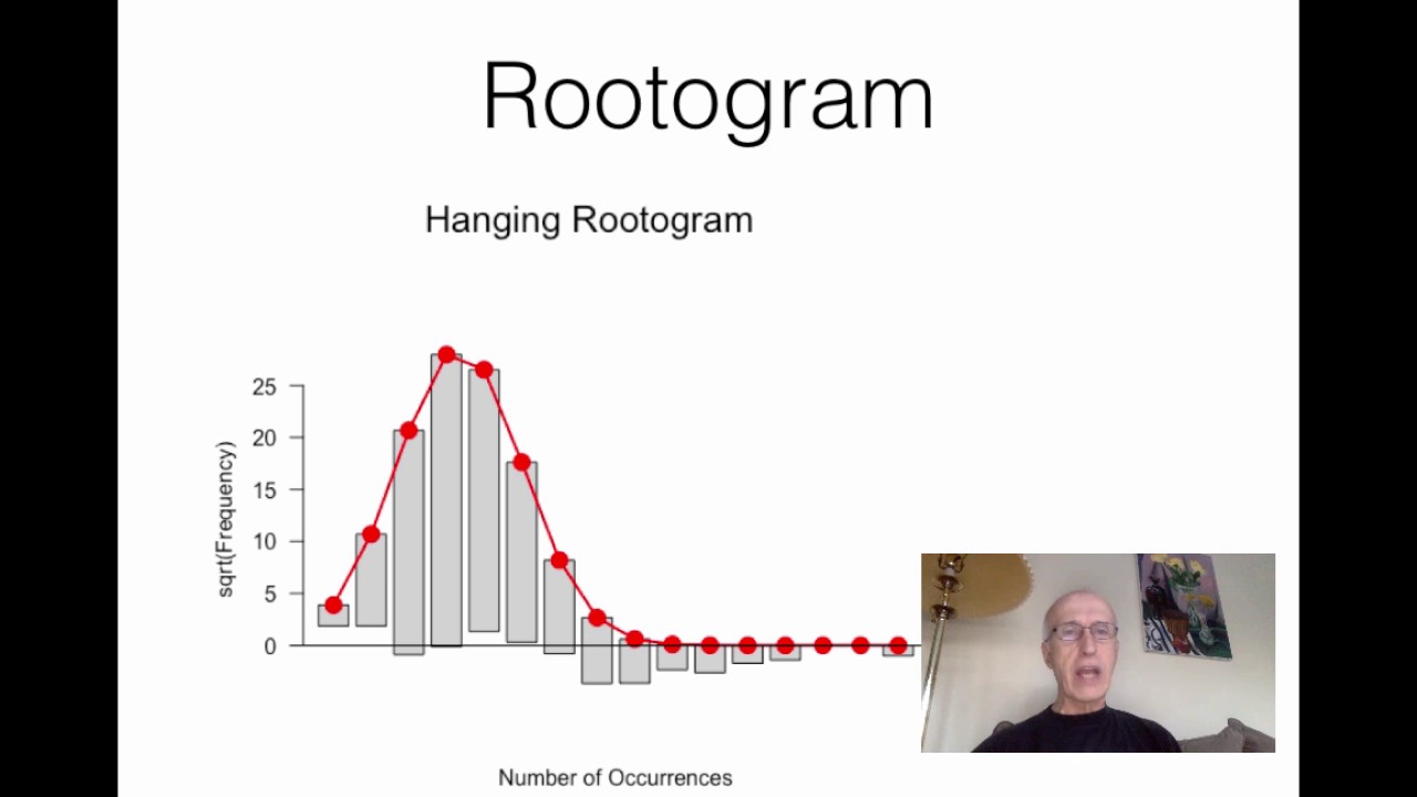 FItting Gaussian Curve