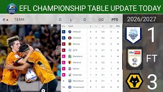 Download lagu EFL CHAMPIONSHIP TABLE UPDATED TODAY | CHAMPIONSHIP TABLE AND STANDING 2026/2027 mp3