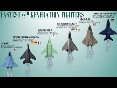 Speed Comparison of 6th Generation Fighters