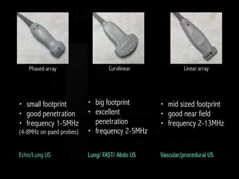 Ultrasound principles