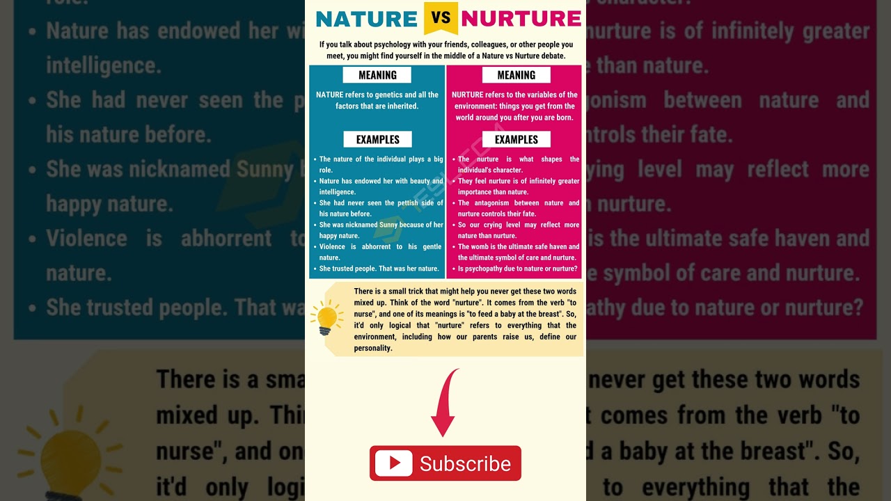 Learn English Vocabulary - Nature vs Nurture #english #englishvocabulary #vocabulary