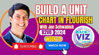 B2VB Week #14: Hydrate Your Data: Creating a Unit Chart in Flourish | Jon Schwabish