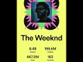 Recap Of Weeknd S 2022 TheWeeknd