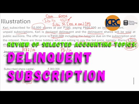 Accounting for Corporations Share Capital