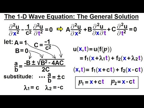 Math Partial Differential Eqn Ch 1 Introduction 1 of 42 What is a Partial Differential Eqn