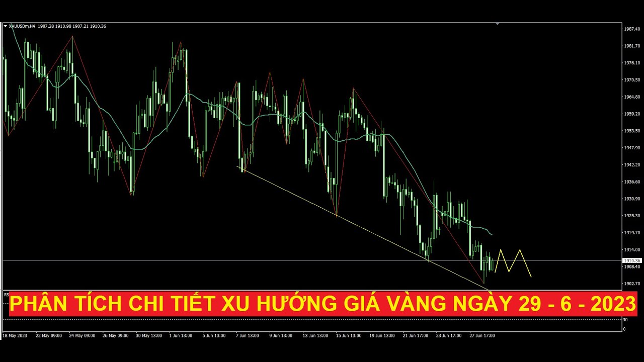 Video phân tích chi tiết xu hướng giá vàng ngày 29 - 6 - 2023