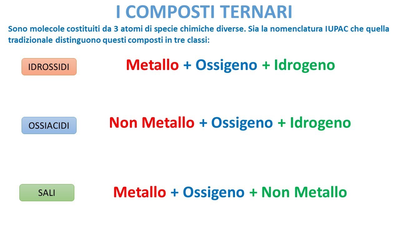 I COMPOSTI TERNARI
