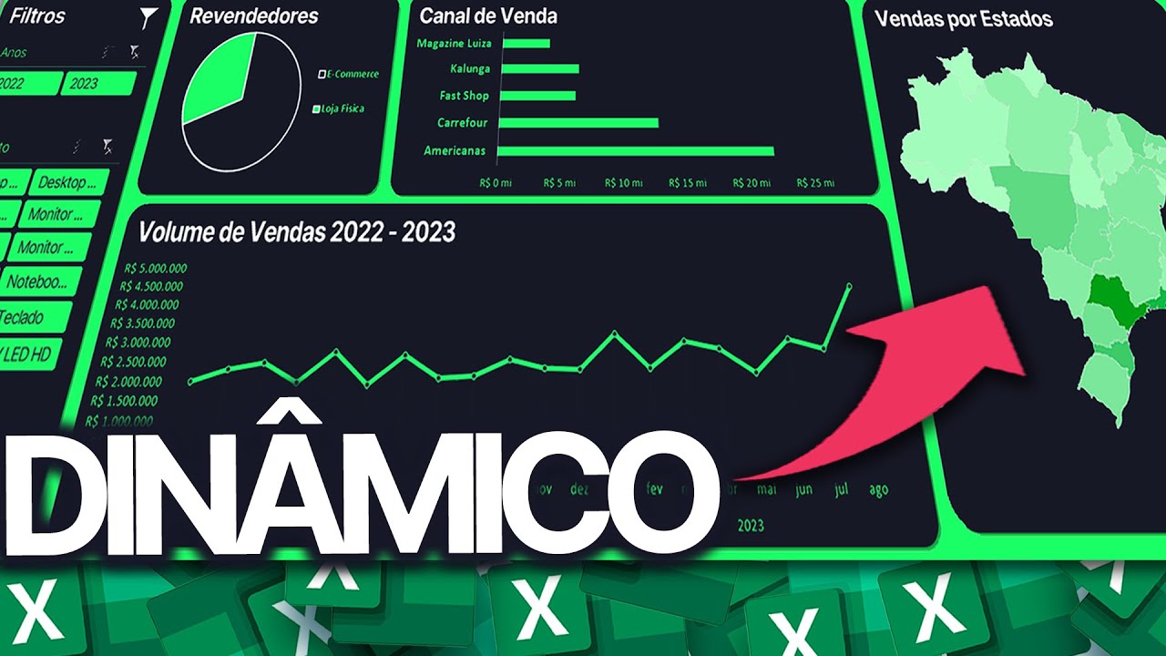 Dashboard FORA de SÉRIE no EXCEL: Fácil, Completo e Eficiente. 001