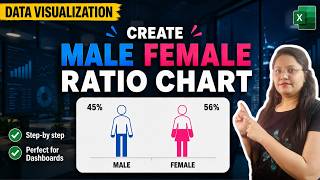Design a Male Female Ratio Chart | Excel Dashboard | Data Visualization (Step-by-Step Tutorial)
