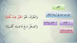 شرح نظم الآجرومية مع التشجير //60//الشيخ محمد محمود الشنقيطي image