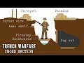 Trench Systems Cross Section