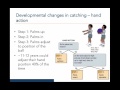 KINE2253Lecture7Part2 SP20