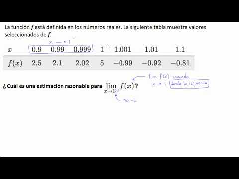 Limites Unilaterales A Partir De Tablas Video Khan Academy