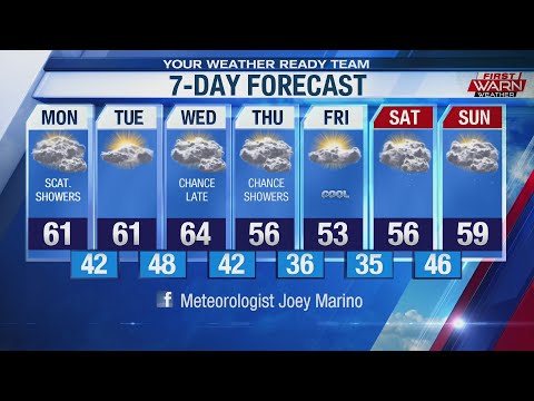 Weather Forecast, September 28th, 2020