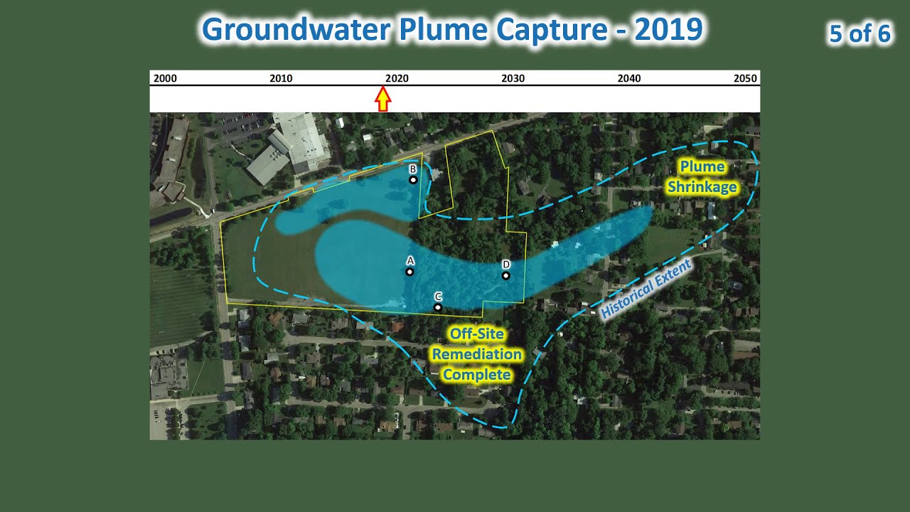 Groundwater Contamination Plume - Simulation of Pump-and-Treat Remediation