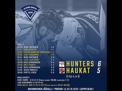 Maalikooste: Hunters -  Haukat 03.10.2020
