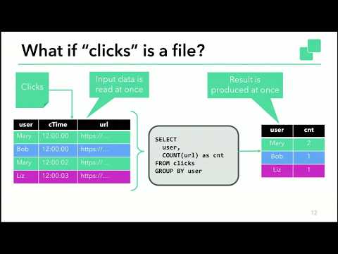 Seattle Apache Flink Meetup - 03/05/2018