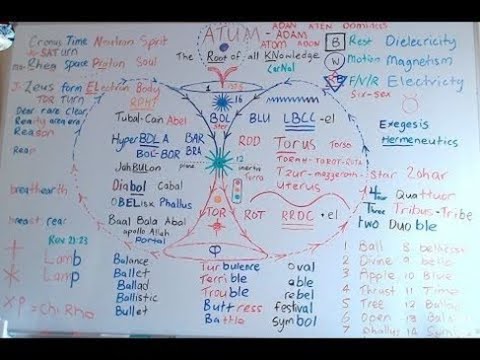 Santos Bonacci - "All Is Atum" - Syncretism