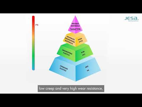 Jesa Innovation TORLON PAI