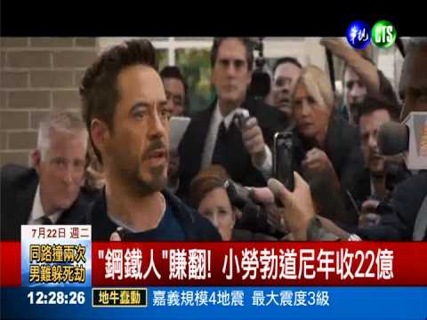 好萊塢第一! 小勞勃道尼年收22億