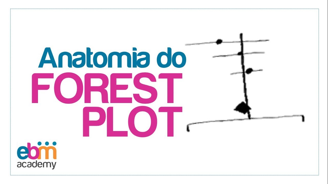 Anatomia do Forest Plot