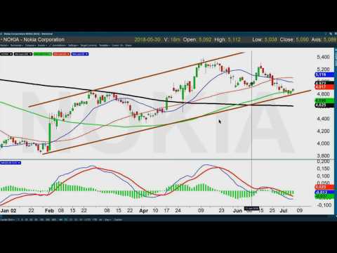 Trading Direkt 2018-07-06: Almedalen, tungt besked från Assa Abloy, gladare miner i Bioarctic