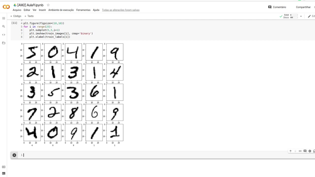 Redes Neurais Convolucionais - o básico