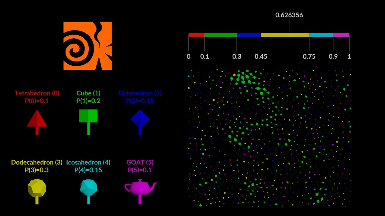 Controlling Randomness