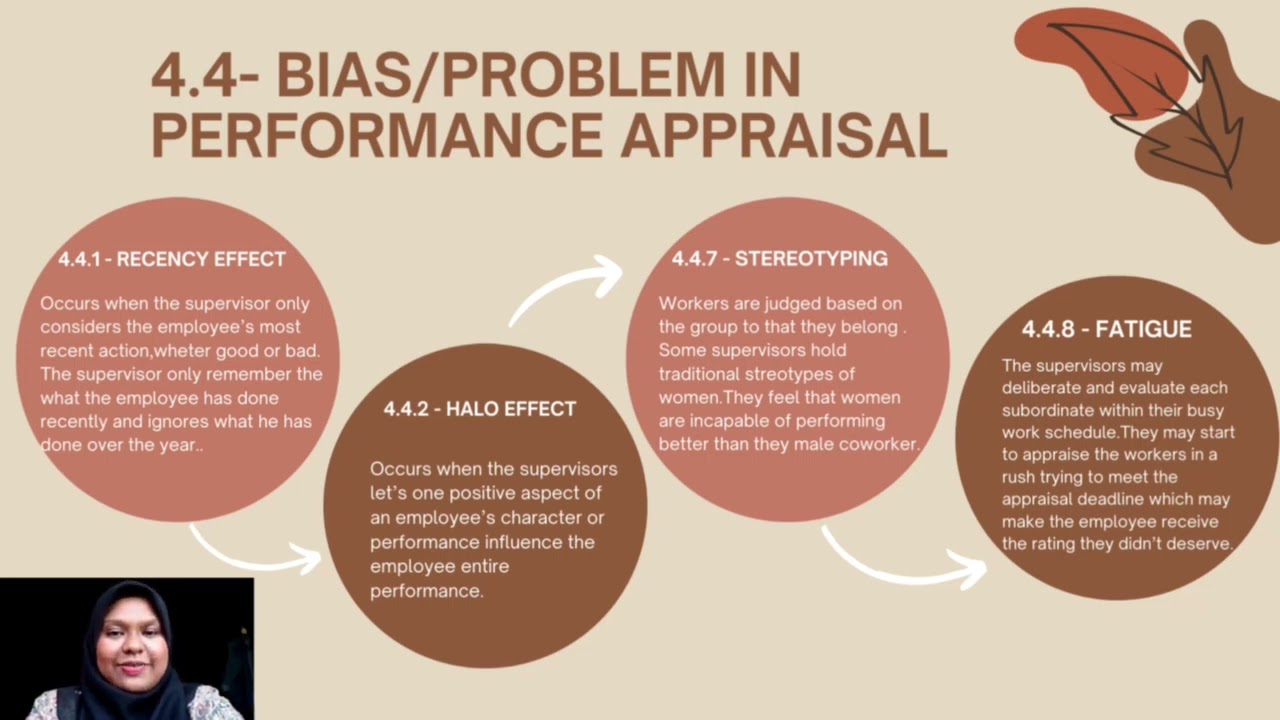MGT340 CHAPTER 4 : Performance Appraisal)