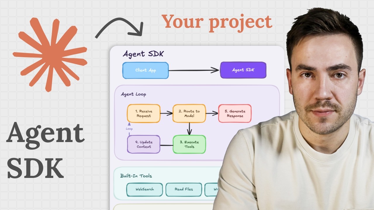 Build Next Level Projects with Claudes Agent SDK