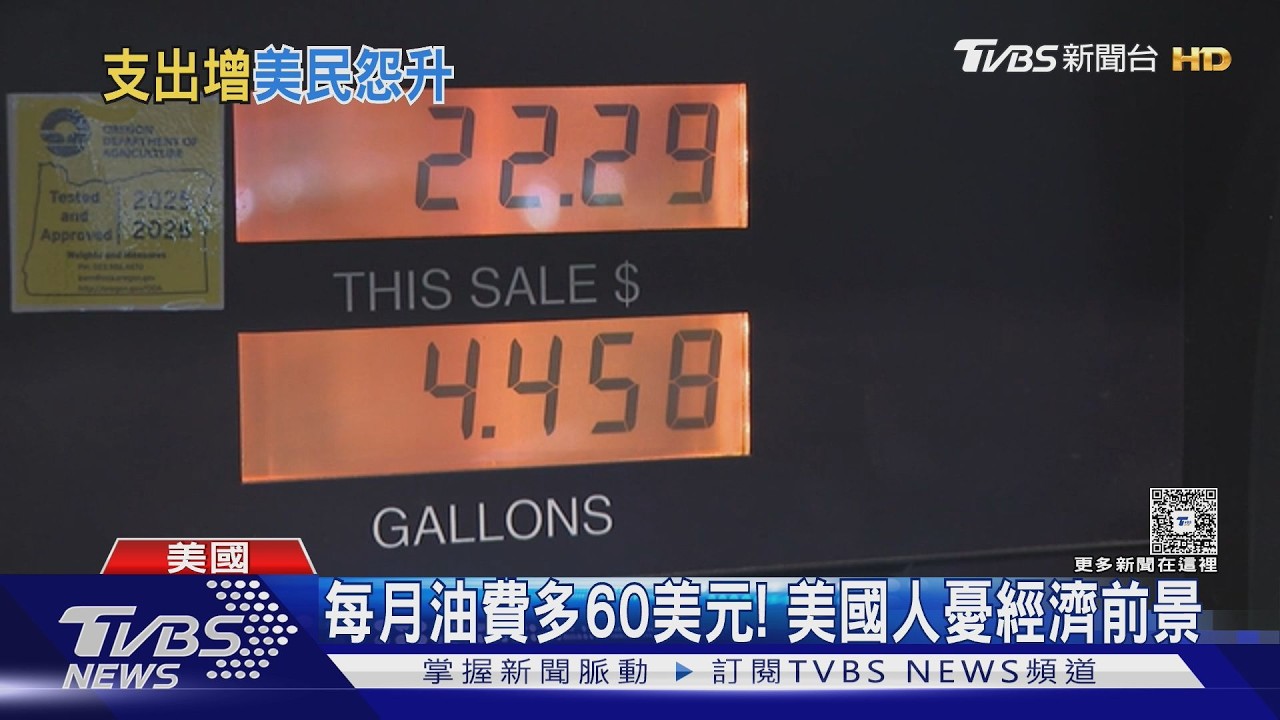 影音/油太貴! 美國3月增17.8萬職缺、失業率僅4.3% 7成選民仍不滿