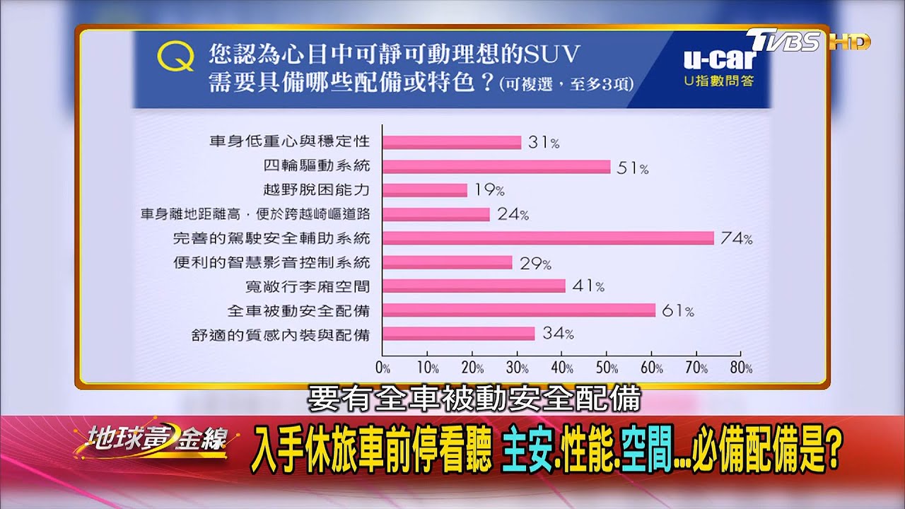 理想休旅車該有哪些配備？　汽車達人按照自身經驗認為是它們！