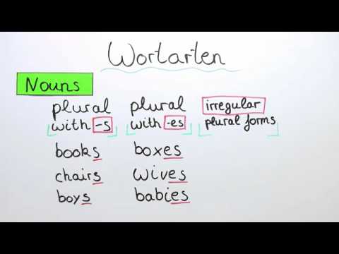 Überblick über die Wortarten I. | Englisch | Grammatik